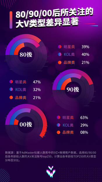 H5制作 H5开发